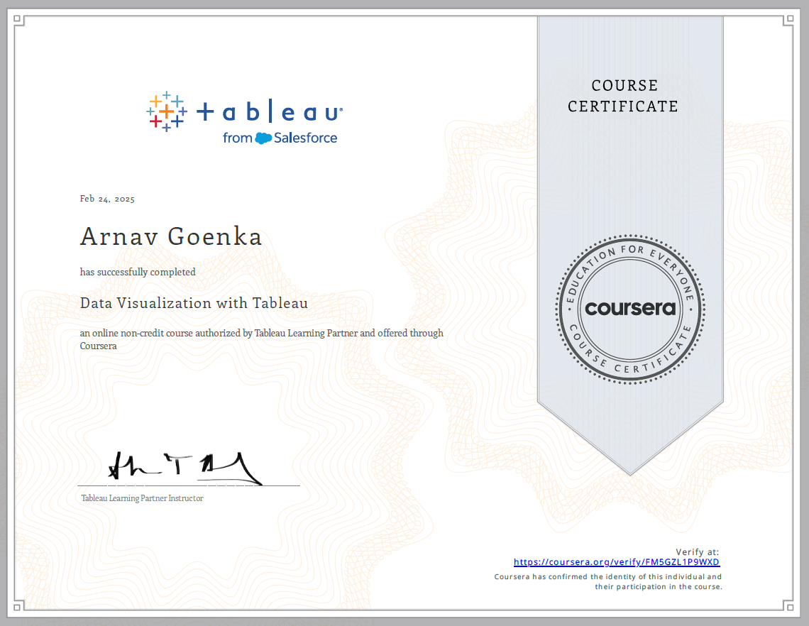 Salesforce Tableau certificate